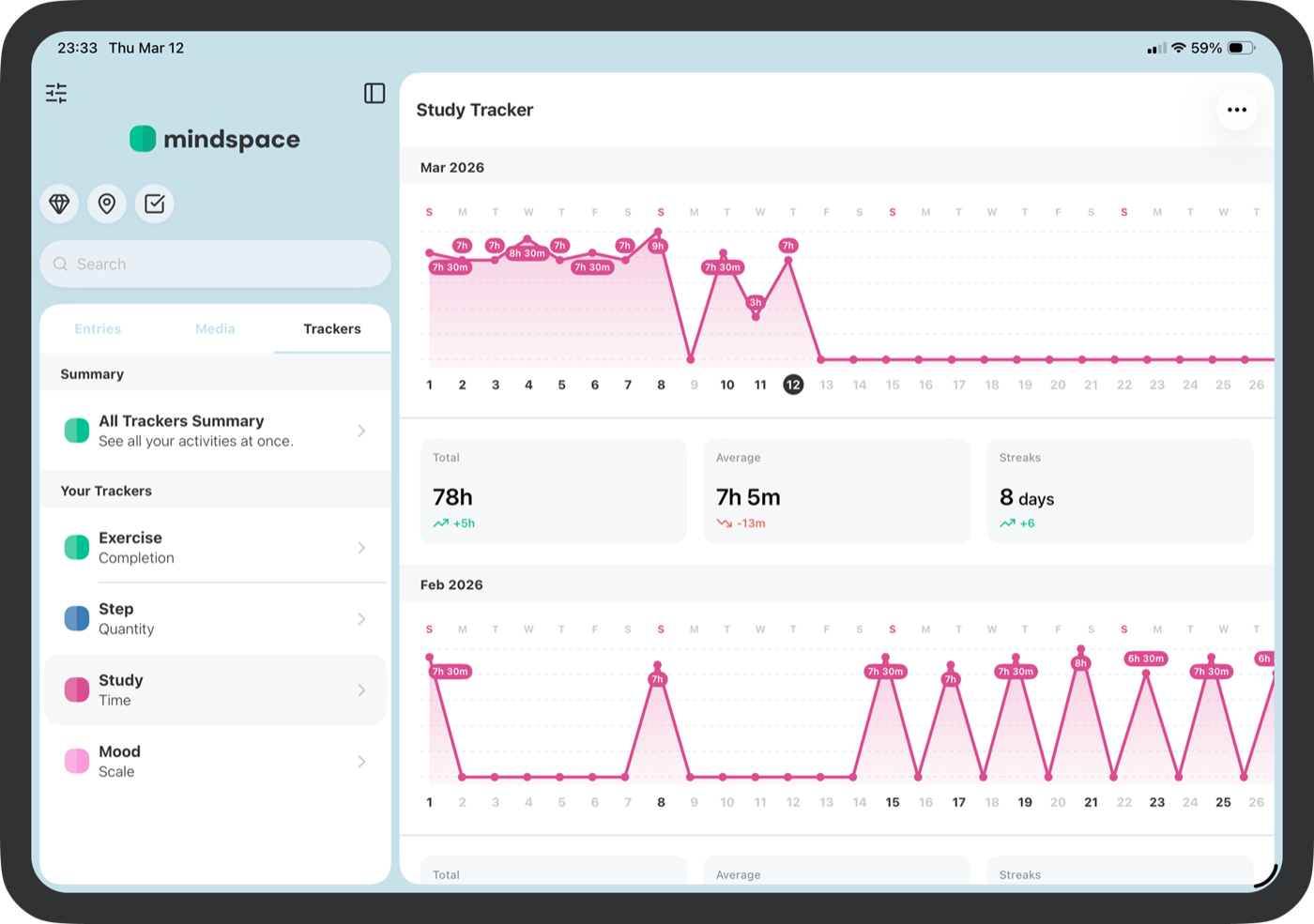 Mindspace tracker summary with charts and streaks